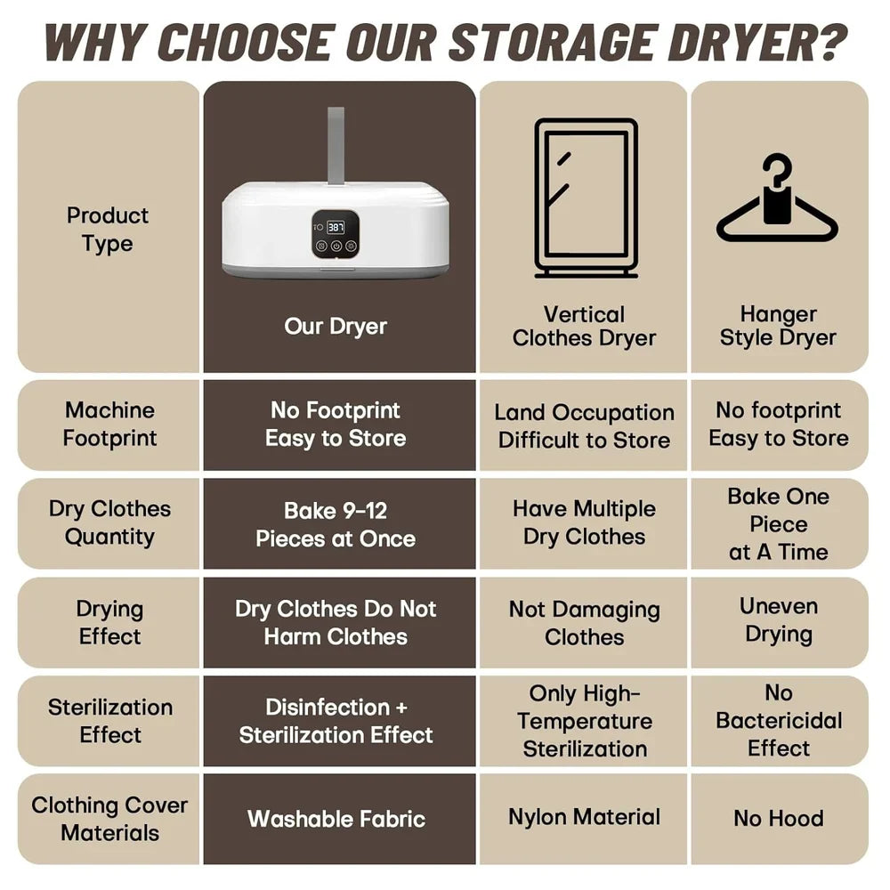 Portable Electric Clothes Dryer