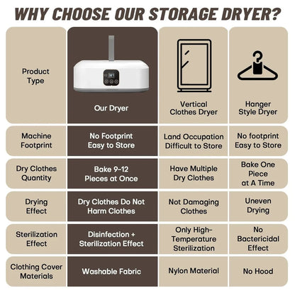 Portable Electric Clothes Dryer